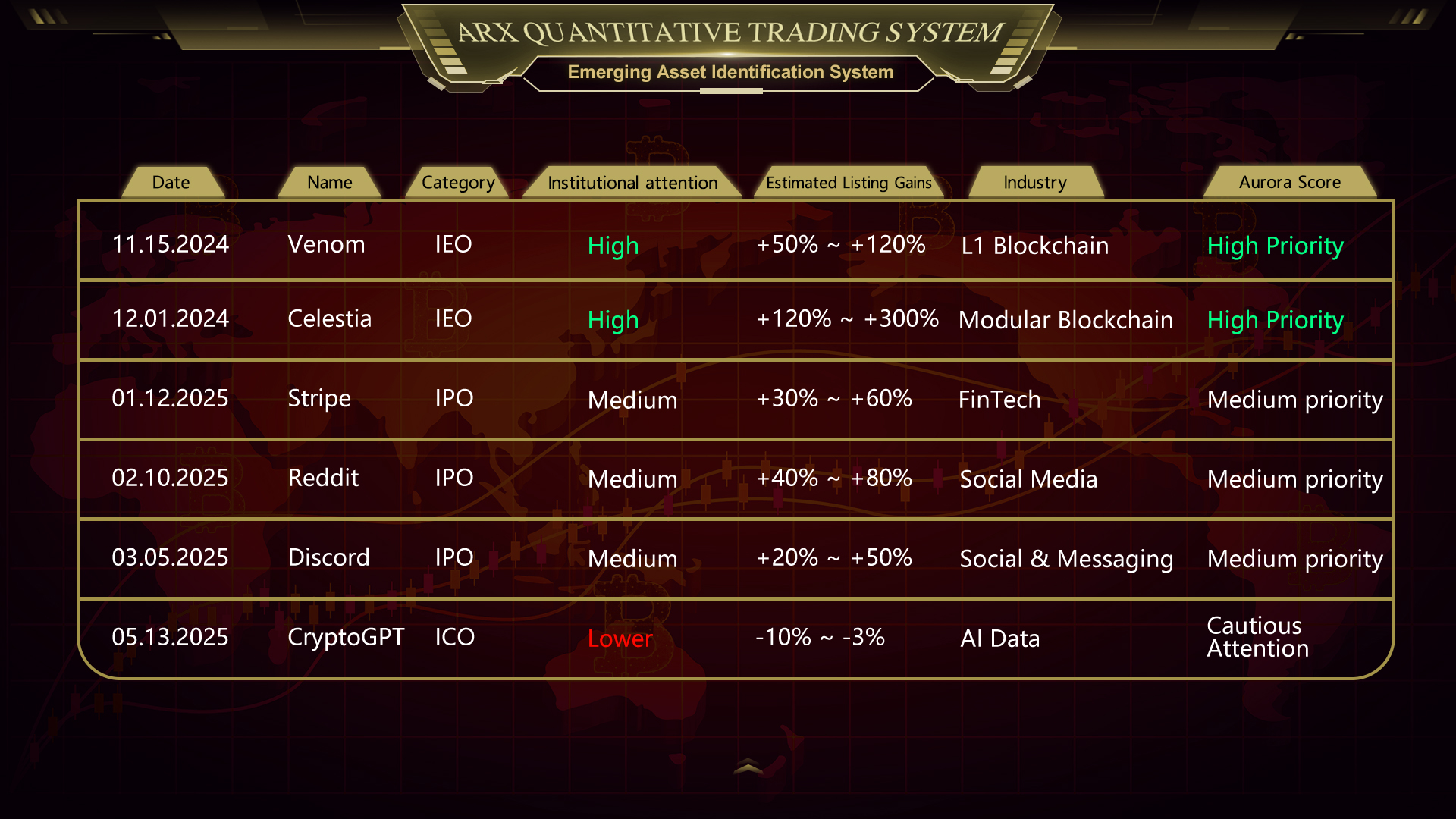 ARX system – Pascal Capital